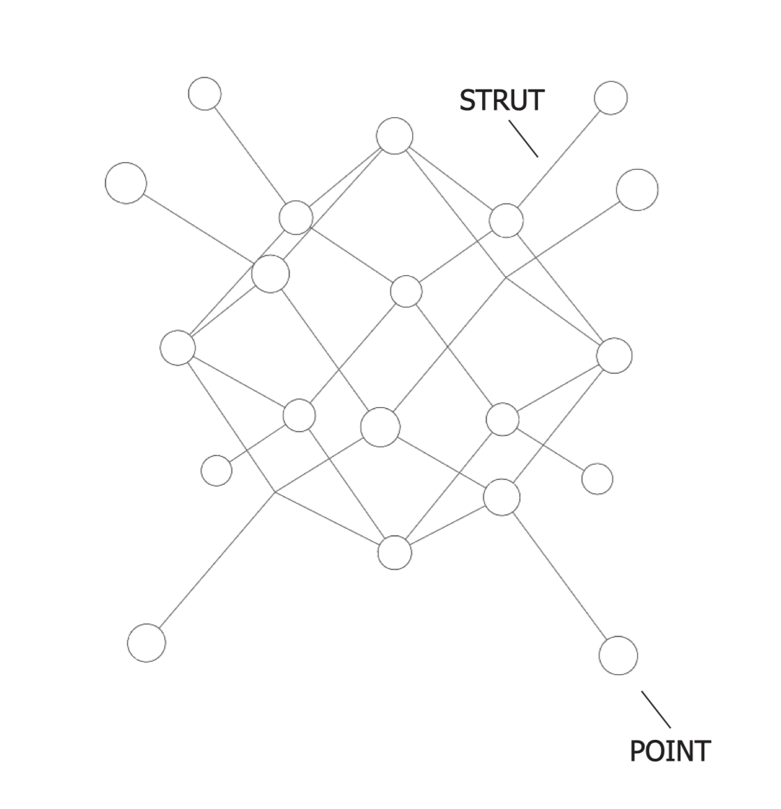 Unit Creation - Points and Struts 3D Diagram